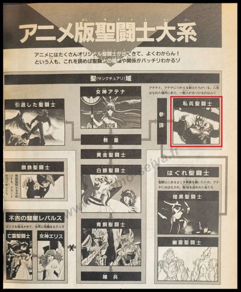 Fichier:Diag Anime 03.jpg