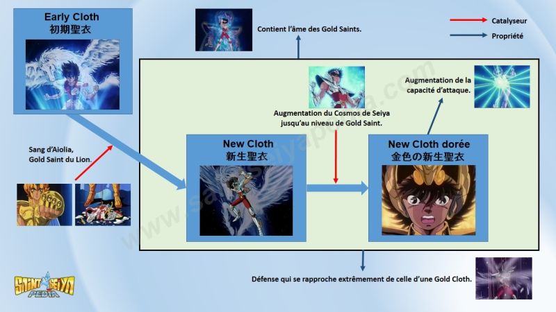 Fichier:Evolution NBC 12.jpg