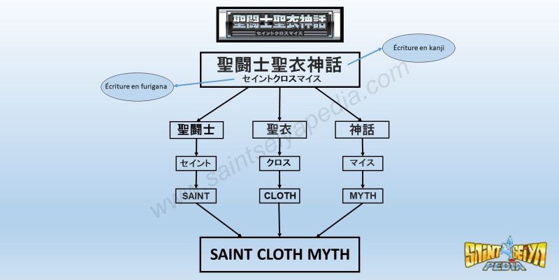 Fichier:Name SCM 04.jpg